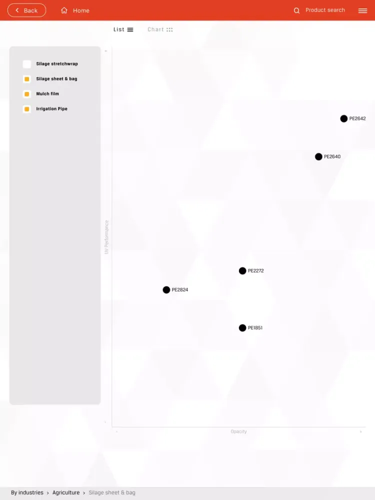 Cabot iGuide iPad Ekran Görüntüleri