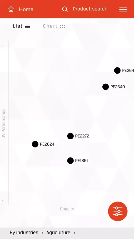 Cabot iGuide Ekran Görüntüleri