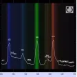 Light Spectrum Analyzer