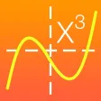 Cubic Solver - graph and roots