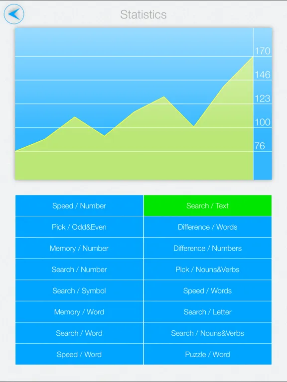 Speed Reading IQ: epub, djvu iPad  Ekran Görüntüleri