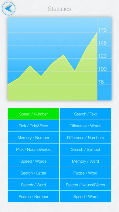 Speed Reading IQ: epub, djvu Ekran Görüntüleri