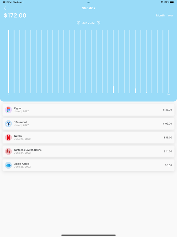 Capturas de tela do The Subs - Subscriptions Track iPad 