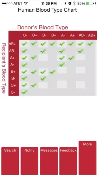BloodRegistry- Find Blood Donar Nearby 스크린샷