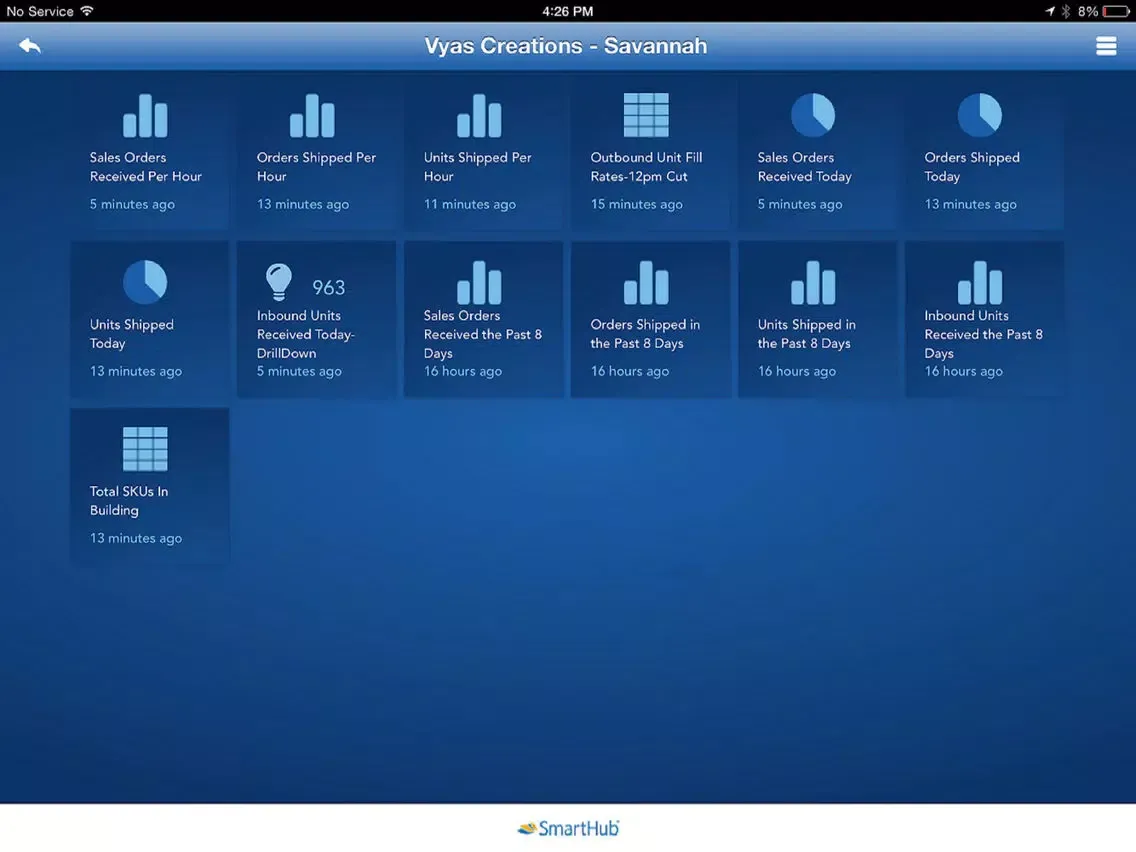 SmartHub Operations Dashboard iPad  স্ক্রিনশট