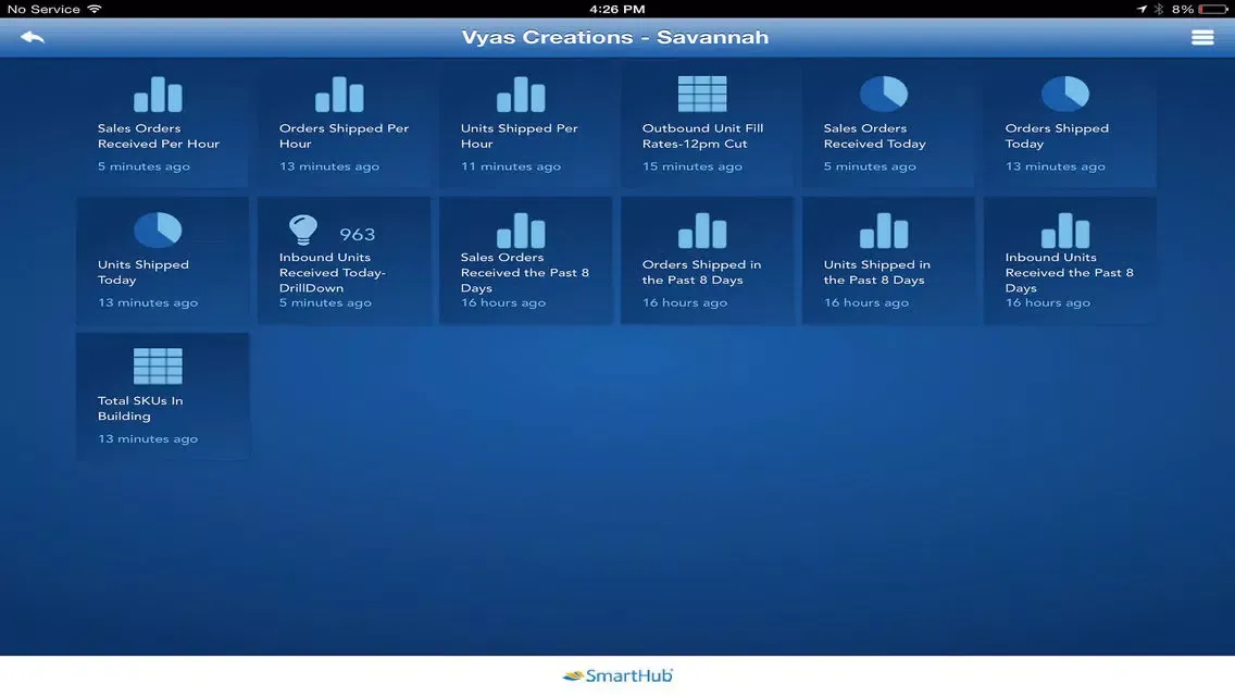 SmartHub Operations Dashboard স্ক্রিনশট