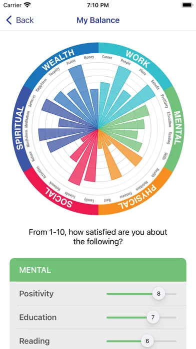 Tangkapan skrin PROSYS - Life Management Tool