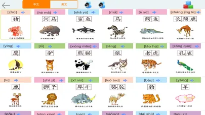 Capturas de pantalla de People-Learn Chinese English