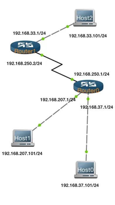 Pocket CLI سکرین شاٹس