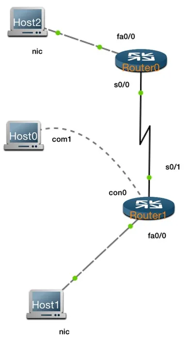 Pocket CLI سکرین شاٹس