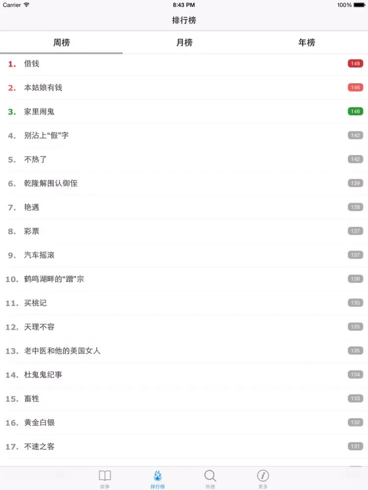 世态故事大全 - 汇聚人情冷暖体验世间百态善恶是非! iPad 應用截圖