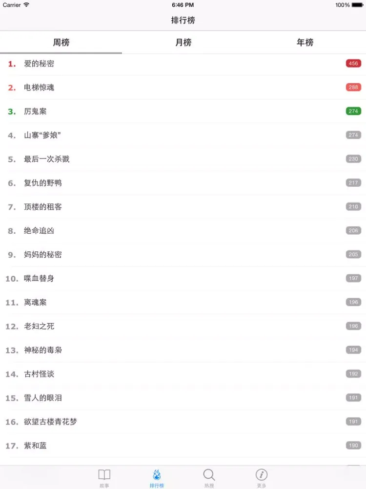 Zrzuty ekranu 经典悬疑故事集 - 悬疑恐怖故事寝室诡异高智商烧脑推理故事排行榜 iPad 