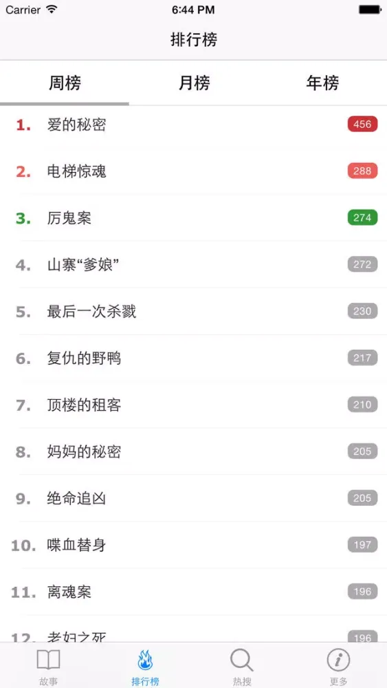 Zrzuty ekranu 经典悬疑故事集 - 悬疑恐怖故事寝室诡异高智商烧脑推理故事排行榜