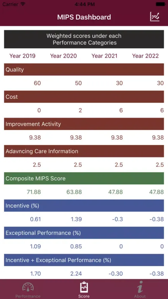 ภาพหน้าจอของ MIPS Financial Calculator