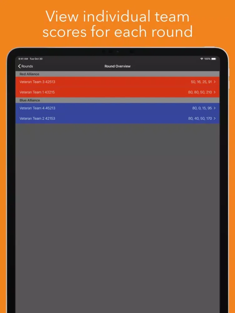 FTC Scout (2018) by Avikam C. iPad  स्क्रीनशॉट