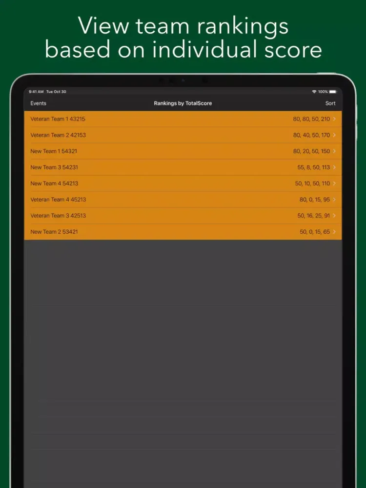 FTC Scout (2018) by Avikam C. iPad  स्क्रीनशॉट