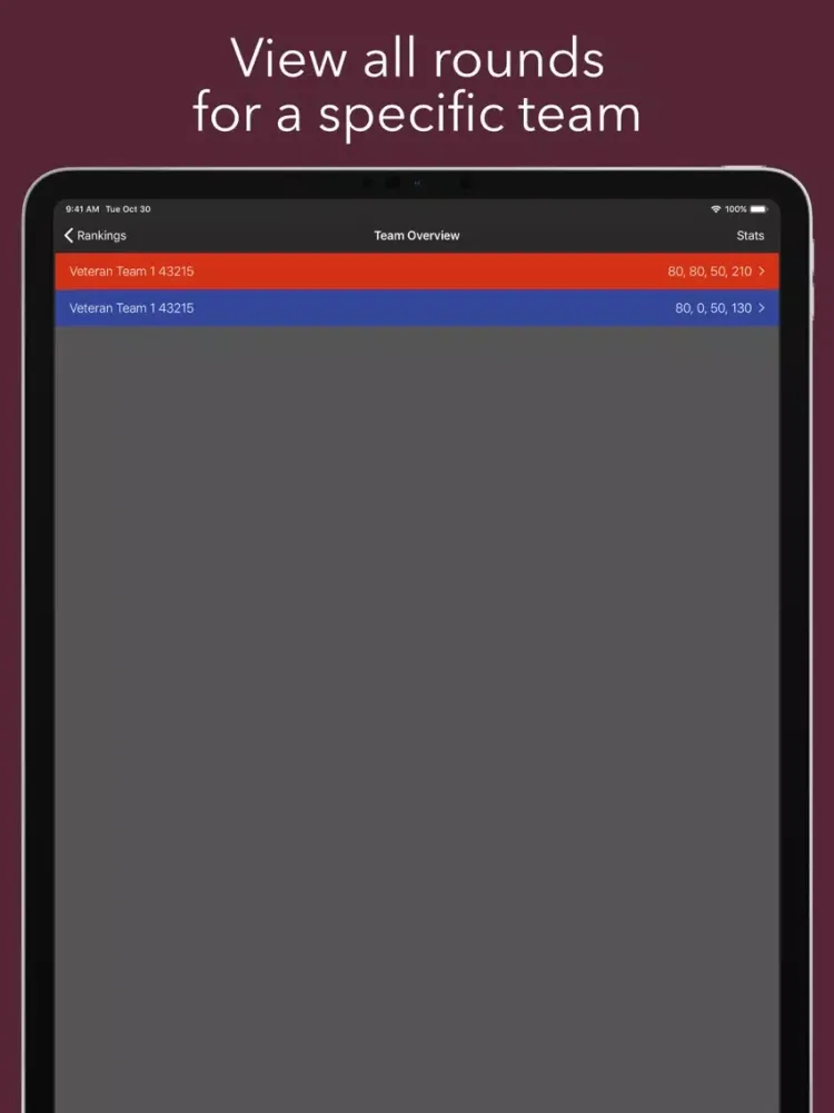 FTC Scout (2018) by Avikam C. iPad  स्क्रीनशॉट
