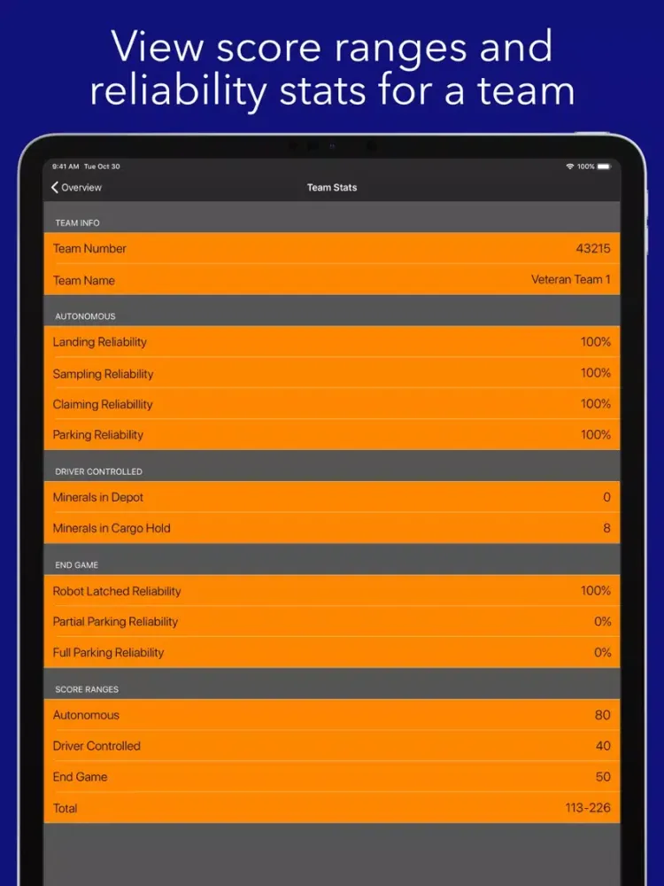 FTC Scout (2018) by Avikam C. iPad  स्क्रीनशॉट