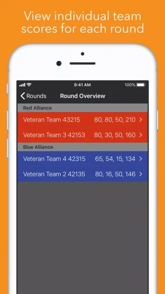 FTC Scout (2018) by Avikam C. स्क्रीनशॉट