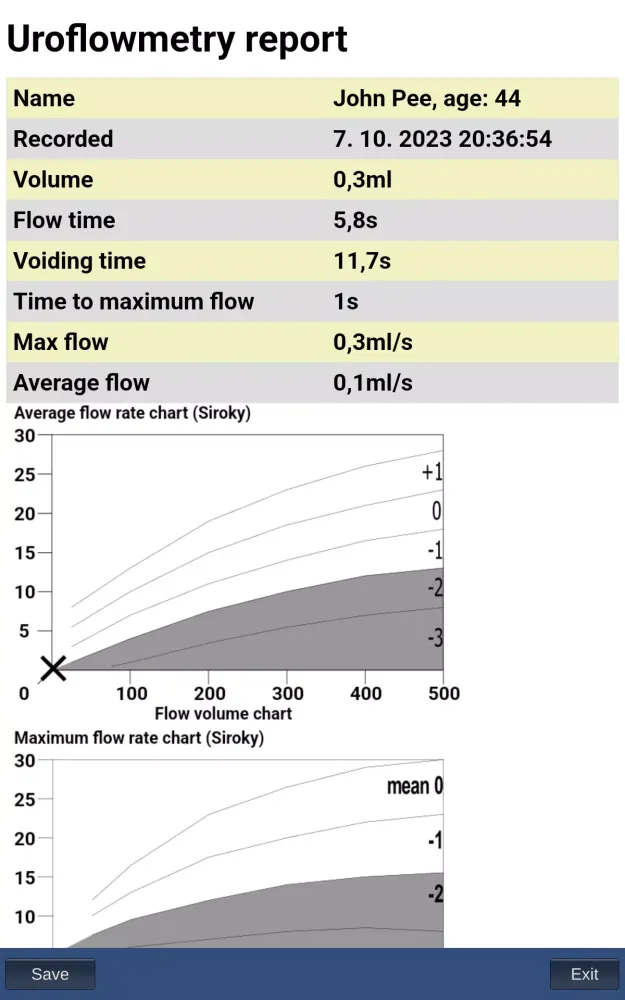 Zrzuty ekranu iPeeWell Uroflow