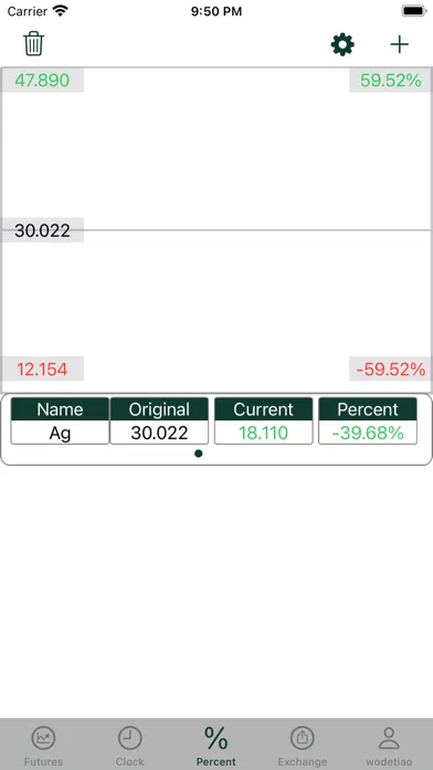 تصاویر Futures Helper
