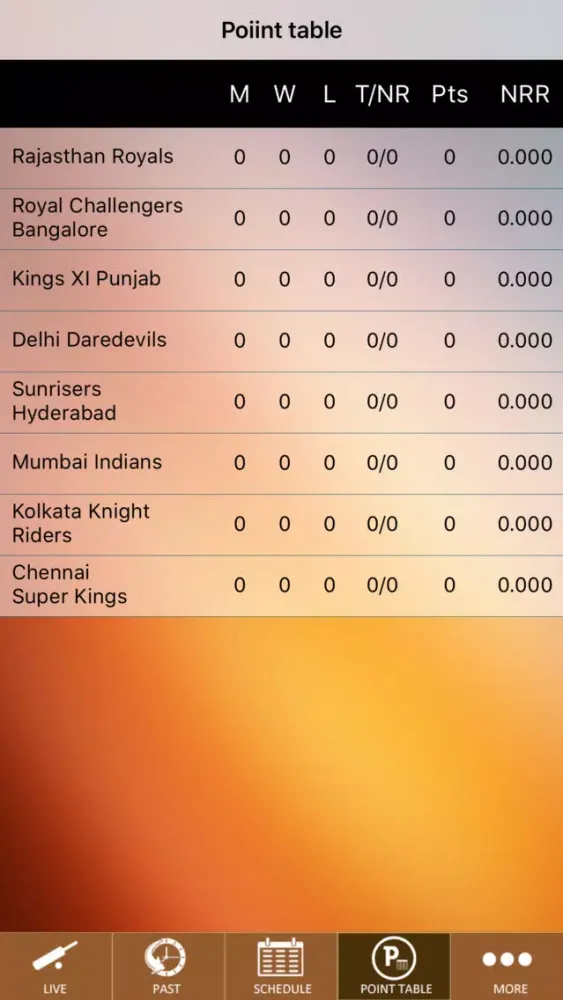 Capturas de tela do Cricket 2018 IPL 11 Live