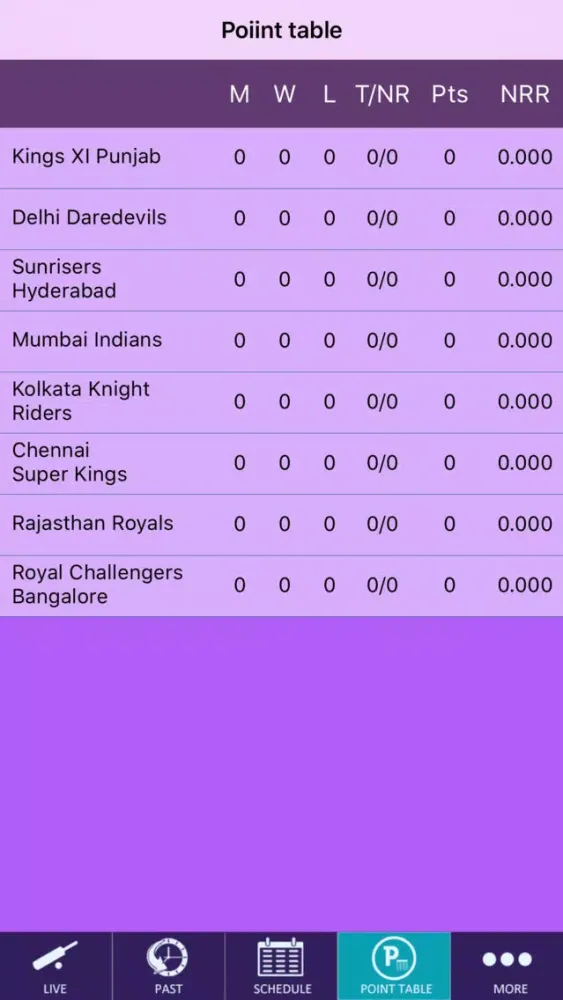 IPL 2018 A1 Live Pro Cricket應用截圖