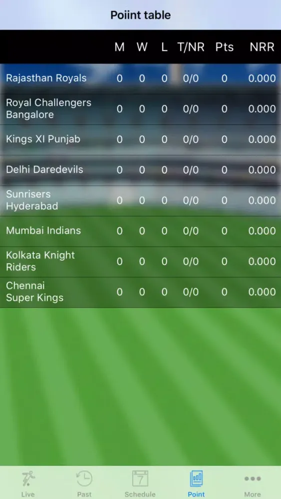 Cricket King Live Pro IPL 11 スクリーンショット