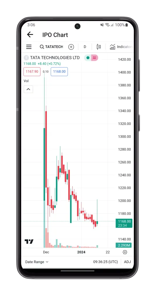 IPO Information Screenshots