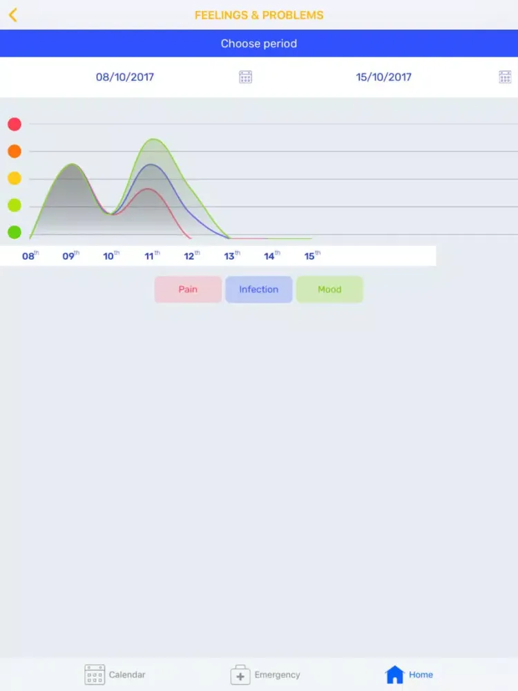 تصاویر PID Genius iPad 