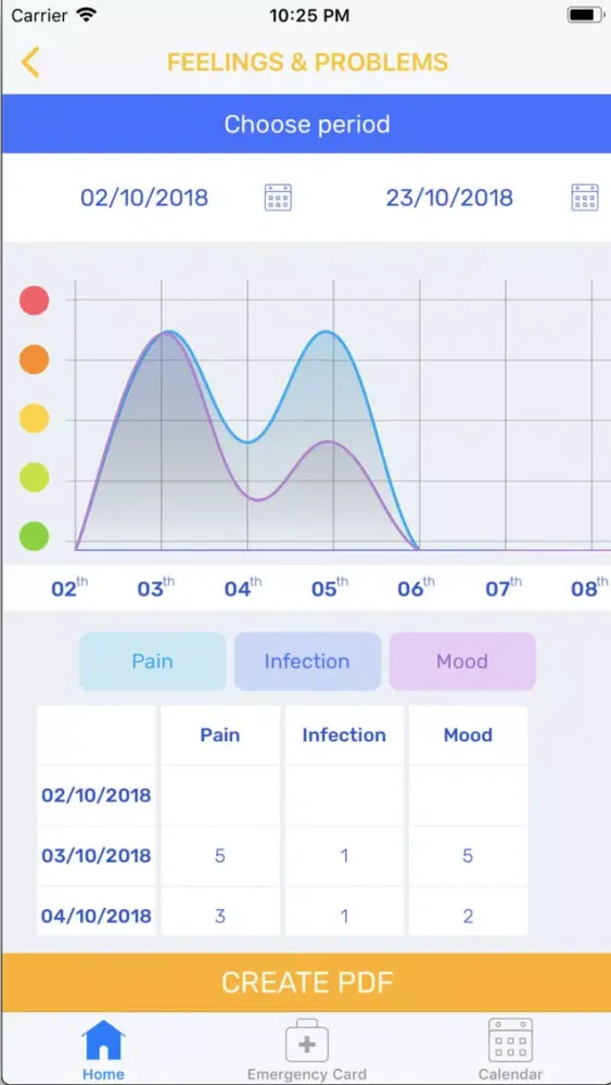 تصاویر PID Genius