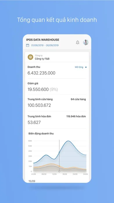iPOS.vn Data Warehouse应用截图