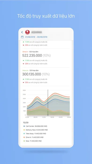 iPOS.vn Data Warehouse应用截图