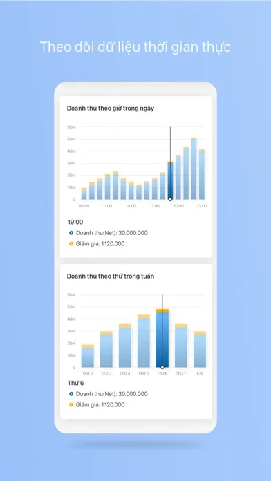 iPOS.vn Data Warehouse应用截图