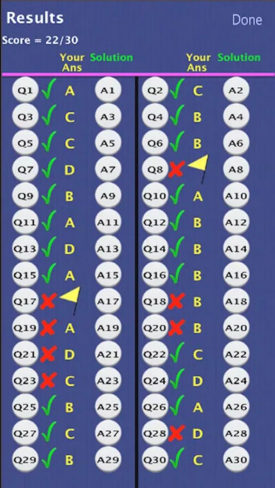 تصاویر FL FAS Algebra I Practice Test