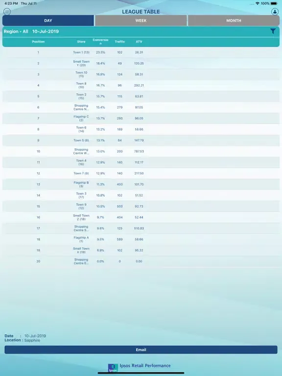 Ipsos Traffic Count iPad 应用截图