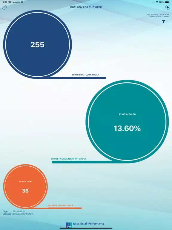 Ipsos Traffic Count iPad 应用截图
