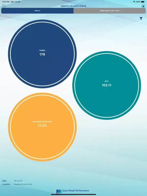 Ipsos Traffic Count iPad 应用截图