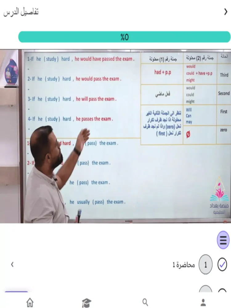 Captures d'écran de منصة التحدي التعليمية