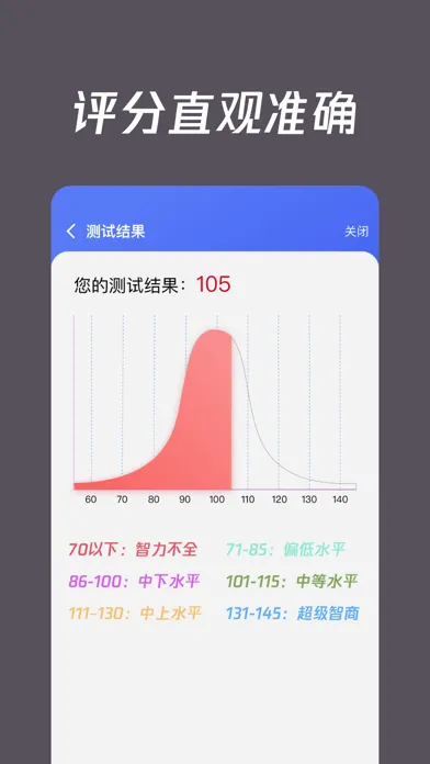 IQ智商测试-智商情商打分 스크린샷