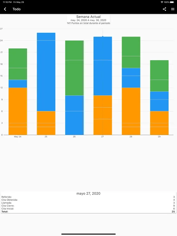 Tiempo Verde Asegura Ventas iPad 应用截图