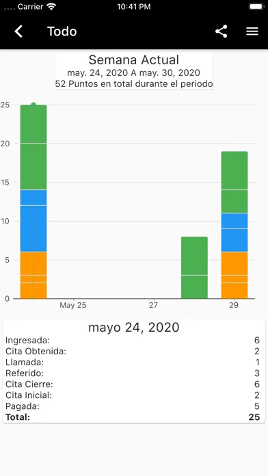 Tiempo Verde Asegura Ventas应用截图