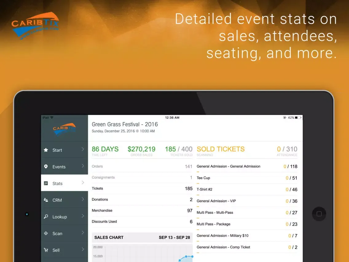 Скриншоты CaribTix Promoter App iPad 