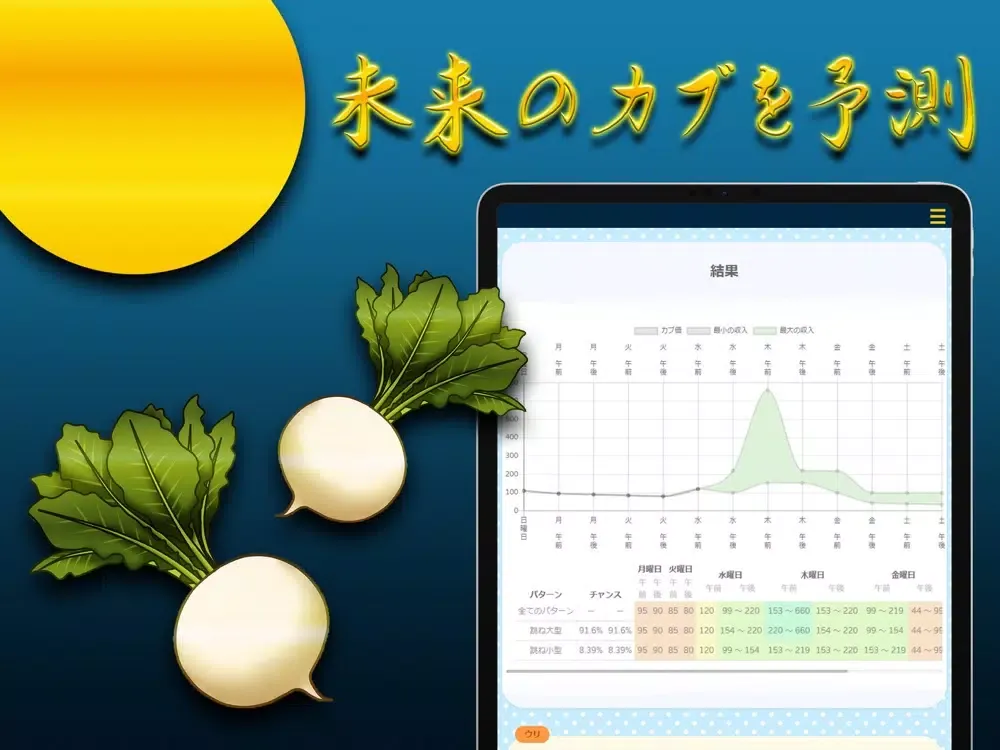 صور カブ予想-あつ森 iPad 