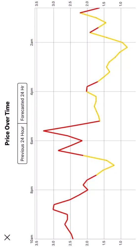Optic: Real Time Energy Prices Screenshots