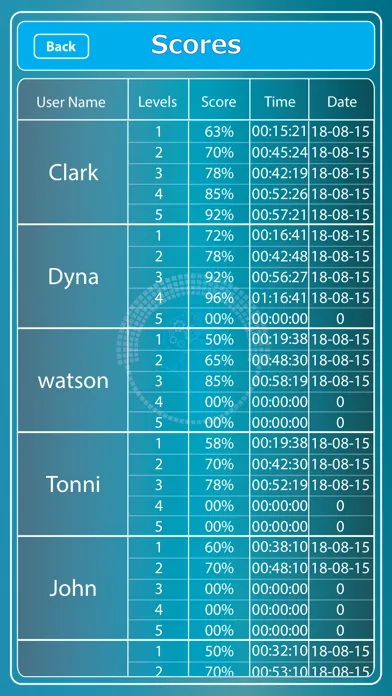 Скриншоты CCNA 200-120 ICND1-ICND2 Prep