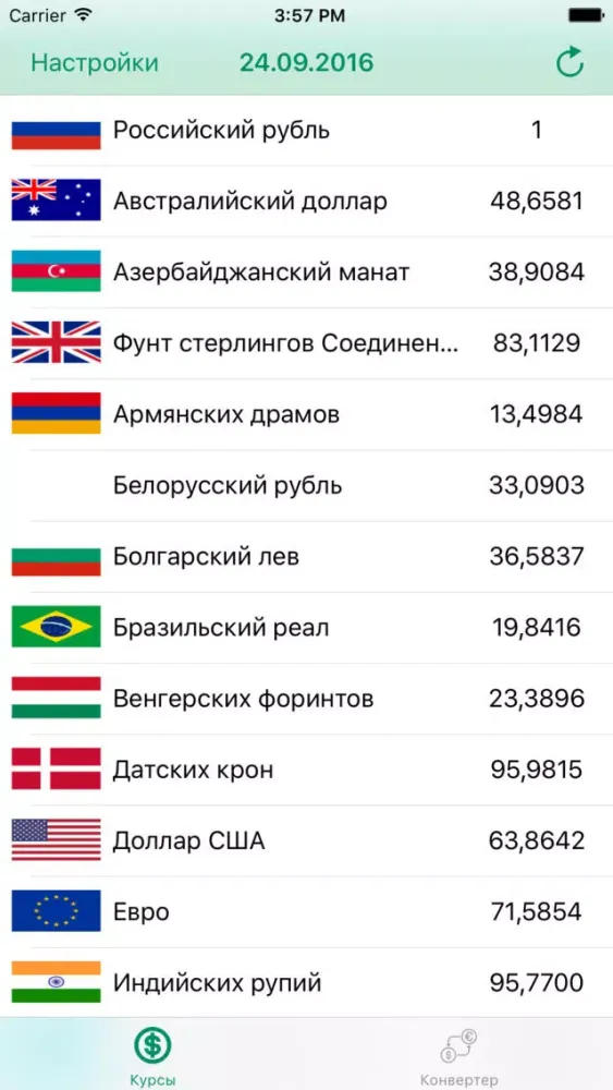Курсы валют - актуальные курсы цб应用截图