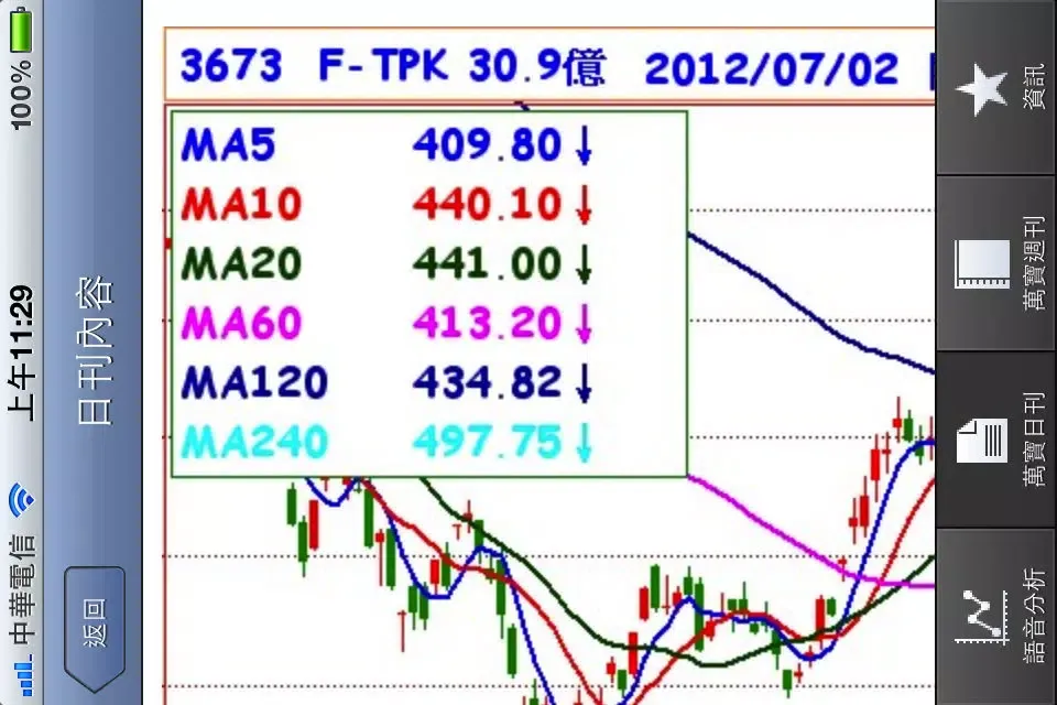 萬寶投顧解盤 MARBO Securities Investment Consulting Screenshots