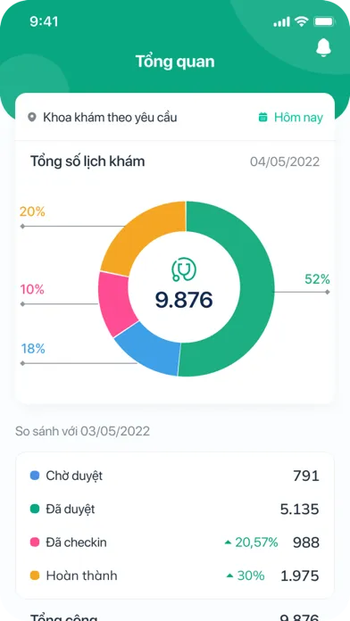 IVIE Vendor Ekran Görüntüleri