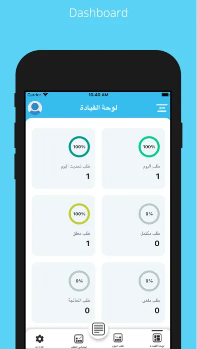 Screenshot di Request Management